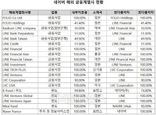 (자료 = 공정거래위원회)